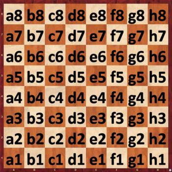 Die Felder werden von links unten nach rechts oben mit den Buchstaben A bis H und den Zahlen 1 bis 8 "adressiert"