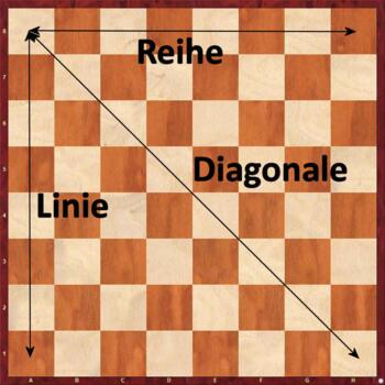Linien, Reihen und Diagonalen auf dem Schachbrett